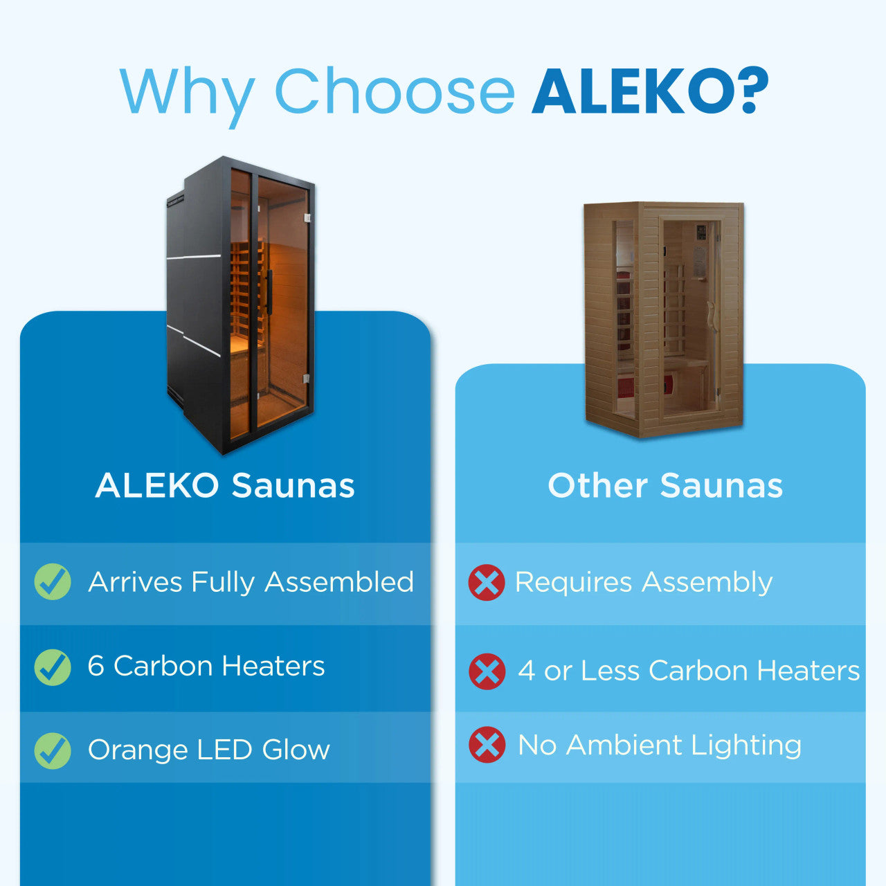 ALEKO Oasis 1-Person Indoor Far Infrared Sauna (Model SIR1OASBLK-AP)